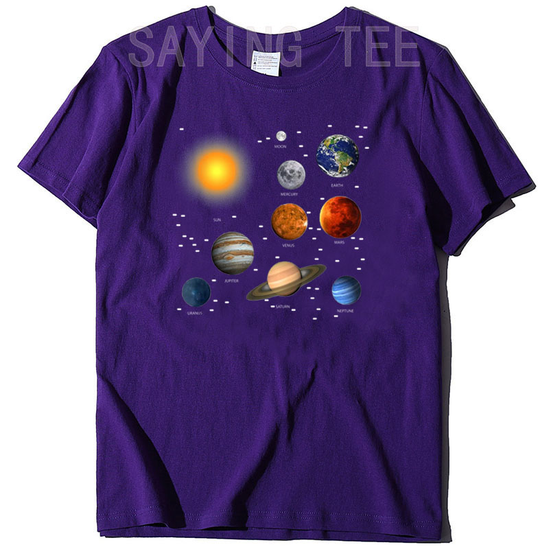 Our Solar System, Science Educ - đánh giá và giá Hobby Is Science