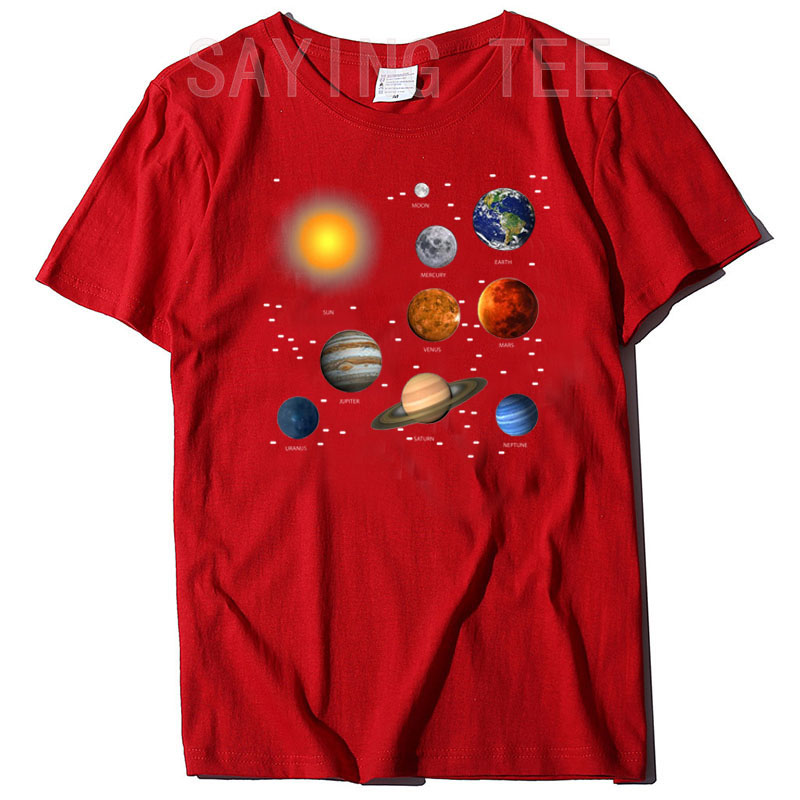 Our Solar System, Science Educ - đánh giá và giá Hobby Is Science